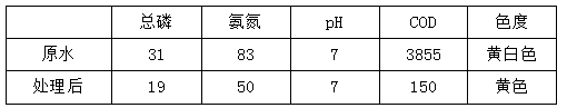东莞食品水质