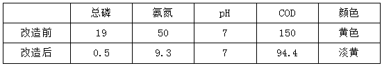 东莞水质后
