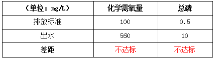 喷涂废水改造前效果