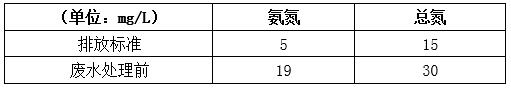 城市污水改造前情况