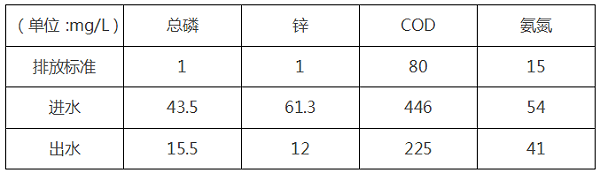 工业重金属废水处理前效果