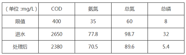 化工污水