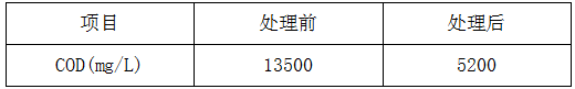 湖北水质前