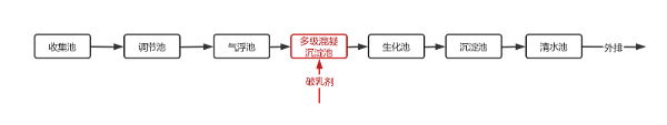 湖北工艺