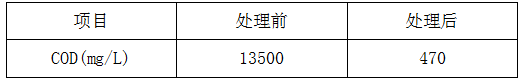 湖北水质后
