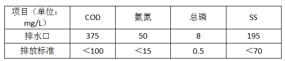 机械工业废水处理处理前