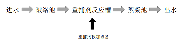 机械工业废水处理工艺说明