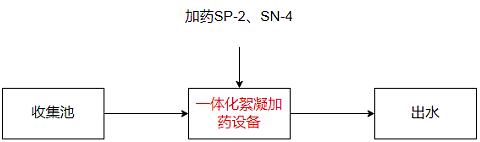 江苏某制药工艺流程图