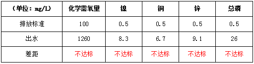 废水是怎么处理的-处理前