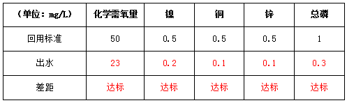 废水是怎么处理的-处理后