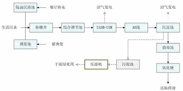 工艺流程图