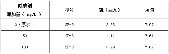 实验数据