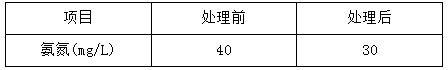 焦化废水处理工程改造前
