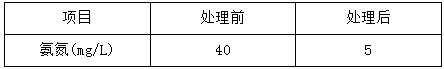 焦化废水处理工程改造前