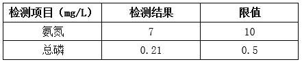 校园改造处理后的效果