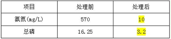 江苏某制药改造后