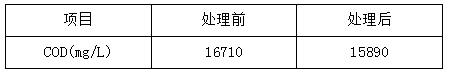 钢铁工业废水