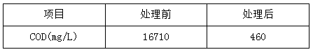 钢铁工业废水处理改造后效果