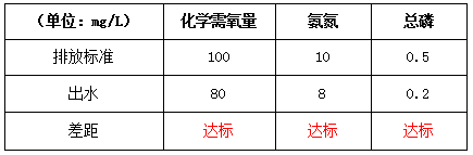 生活污水处理工艺改造后