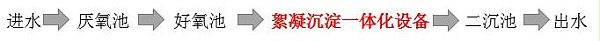 污水厂工艺流程