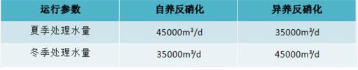 简易设备运行参数