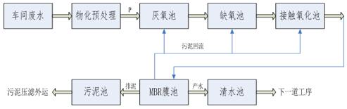 污水厂改造工艺流程图