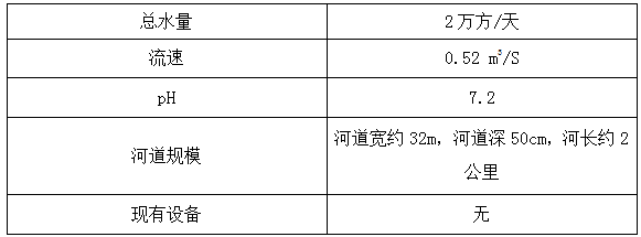 河道氨氮超标原因