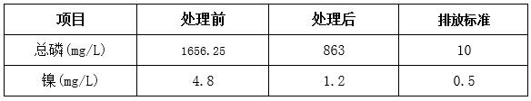 钢铁厂污水改造前
