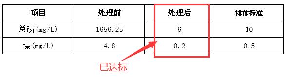 钢铁厂污水处理改造效果
