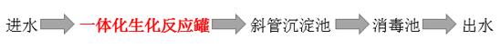 污水厂工艺