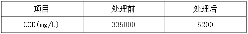 污水处理前