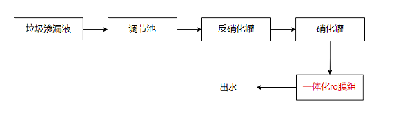 工艺流程
