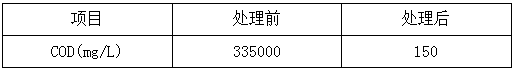 污水处理后