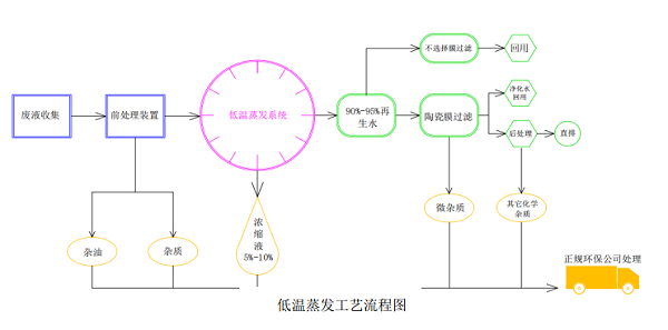 新疆某钢铁厂工艺流程
