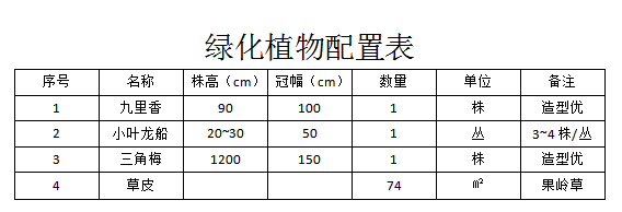 农村污水处理绿化植物配置表