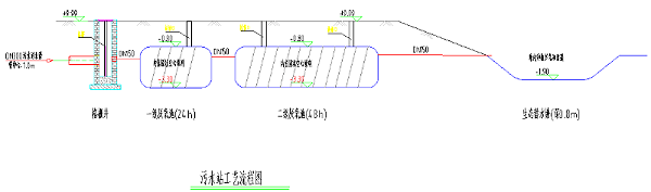 农村污水处理工艺流程图