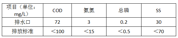 机械工业废水处理改造后