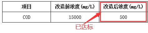切削液废水处理效果