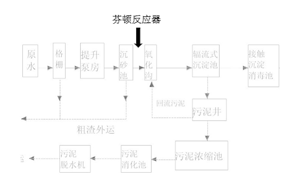 焦化厂污水处理工艺说明