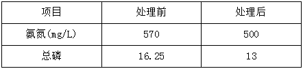 江苏某制药改造前