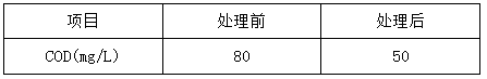 电镀工业污水处理前
