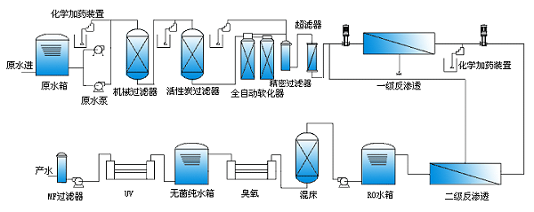 离子交换工艺流程