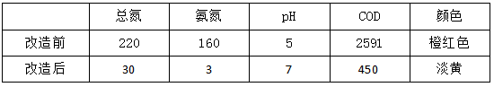 清远水质后