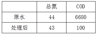 福建水质前
