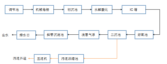 福建工艺