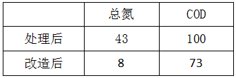 福建水质后