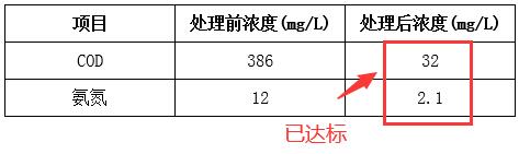 工业电镀废水处理效果