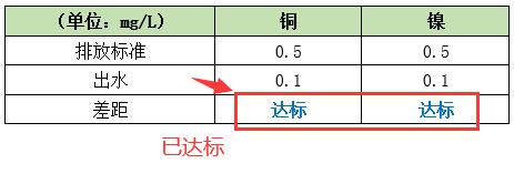 半导体改造的效果