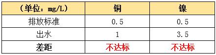 半导体废水改造前效果