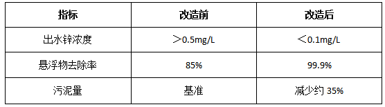 改造前后对比